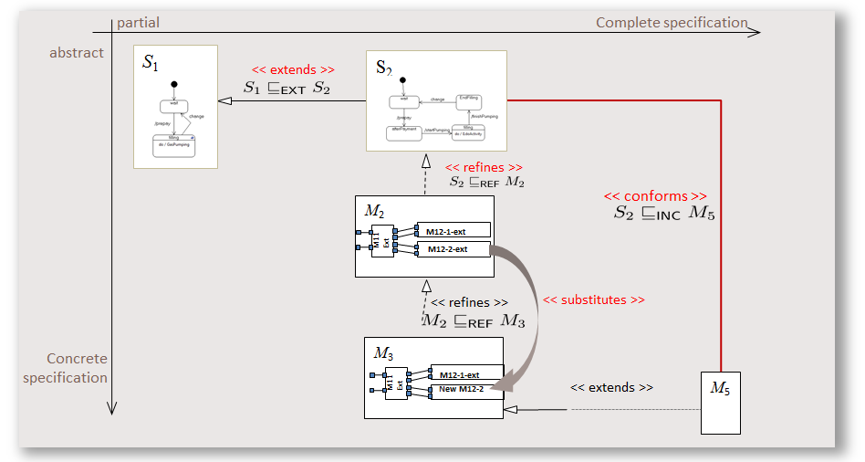 processIDCMV2